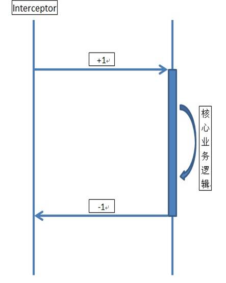 用户模式.jpg